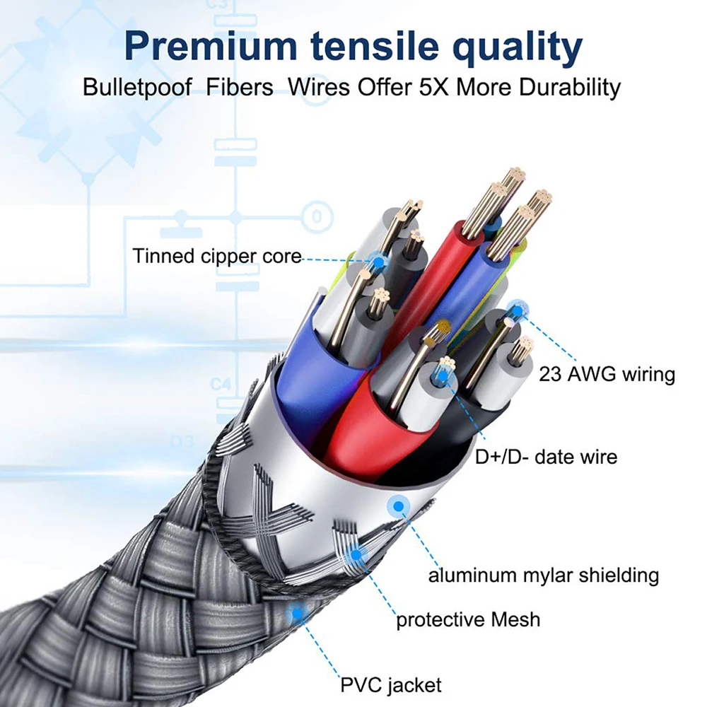 5M VR Link Cable for Meta Quest 3 Pico 4 HTC VR Headset USB 3.0 Quick Charge Cables Data Transfer for Oculus Quest 2 Accessories