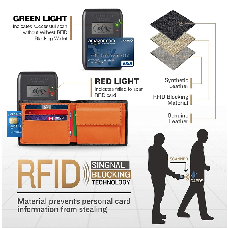 Alternative view of Wallets Mens Slim RFID Blocking Genuine Leather with Coin Pocket  2 Banknote Compartments 10 Credit Card Holders Wallet for Men