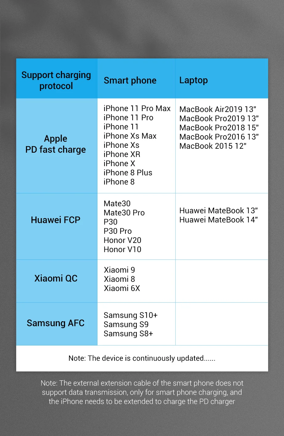 Vention USB C Extension Cable Type C Extender Cord 4K Thubderbolt 3 Male to Female Cable for MacBook Pro USB 3.1 Extension Cable Vention USB C Extension Cable Type C Extender Cord 4K Thubderbolt 3 Male to Female Cable for MacBook Pro USB 3.1 Extension Cable