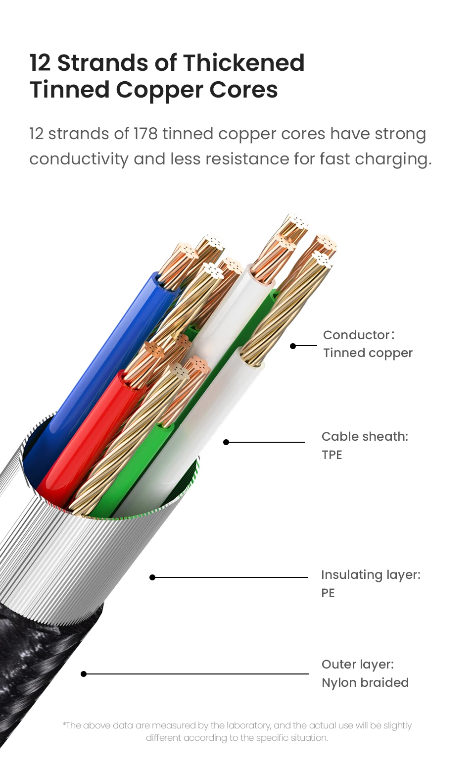 Extra 3M 10FT Female USB Type C 3.1 Cable 100W USBC 10Gbps 4K Video Cord Compatible with USB C Docking/Dell XPS/Magsafe Charger Extra 3M 10FT Female USB Type C 3.1 Cable 100W USBC 10Gbps 4K Video Cord Compatible with USB C Docking/Dell XPS/Magsafe Charger