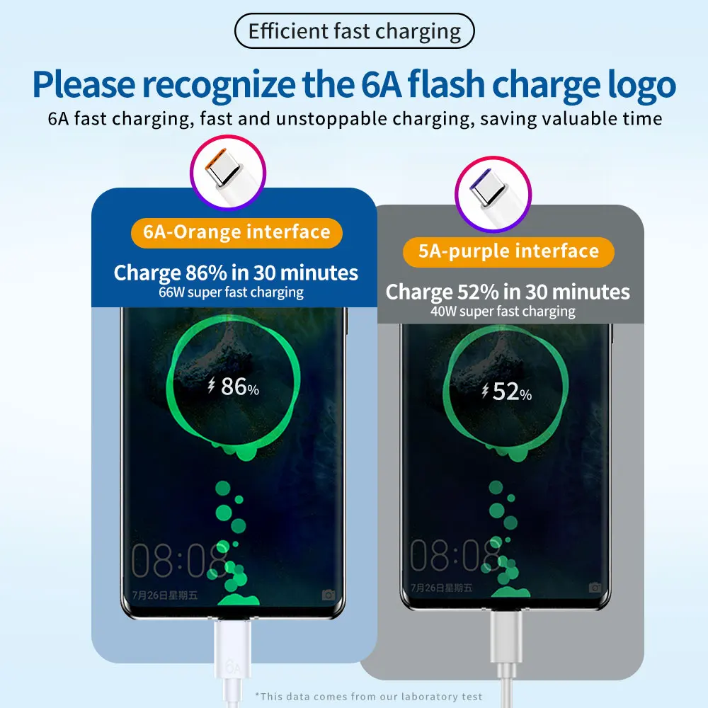 Alternative view of 6A USB Type C Cable 66W Fast Charging Charger Wire Mobile Phone USB Line For Huawei Xiaomi redmi Samsung Poco f5 USB C Data Cord