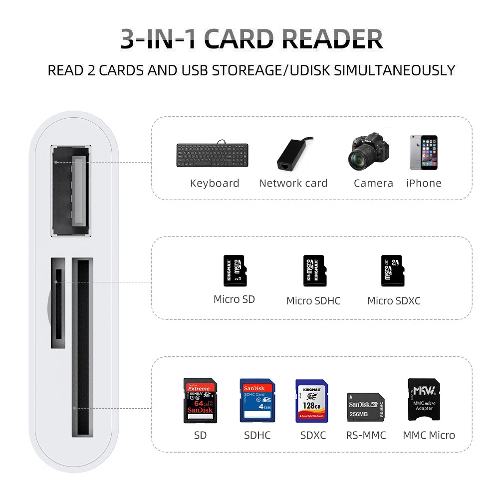 TISHRIC Micro USB Type C Adapter USB TF SD Card Reader USB-C Memory Card Adapter For Macbook Samsung Huawei XiaoMi Laptop Phone - Image 5