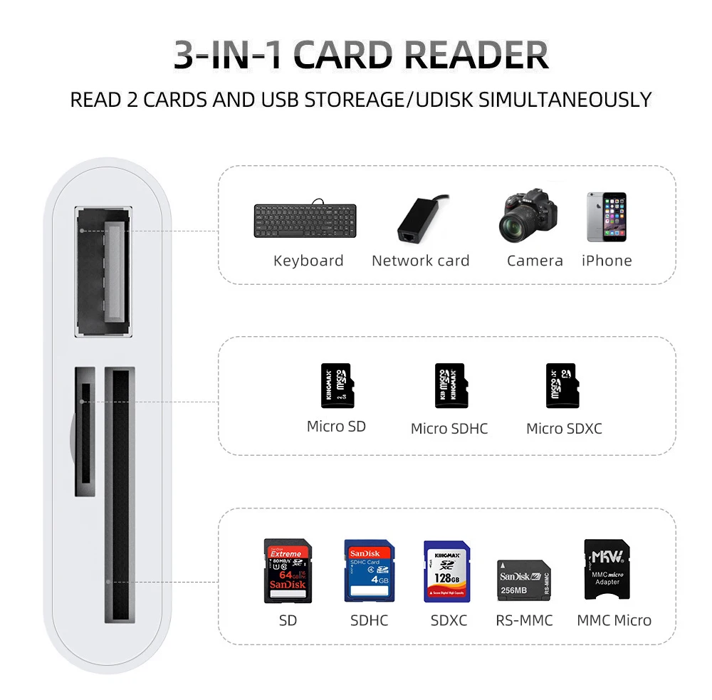 TISHRIC Micro USB Type C Adapter USB TF SD Card Reader USB-C Memory Card Adapter For Macbook Samsung Huawei XiaoMi Laptop Phone TISHRIC Micro USB Type C Adapter USB TF SD Card Reader USB-C Memory Card Adapter For Macbook Samsung Huawei XiaoMi Laptop Phone