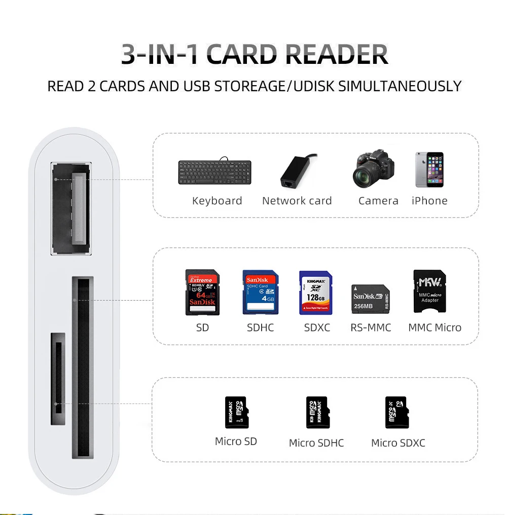 TISHRIC Micro USB Type C Adapter USB TF SD Card Reader USB-C Memory Card Adapter For Macbook Samsung Huawei XiaoMi Laptop Phone TISHRIC Micro USB Type C Adapter USB TF SD Card Reader USB-C Memory Card Adapter For Macbook Samsung Huawei XiaoMi Laptop Phone