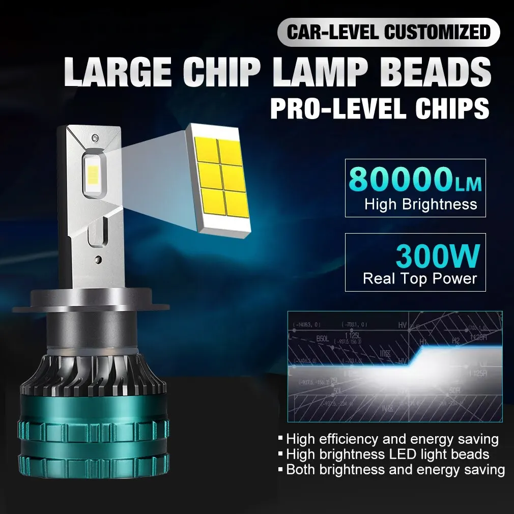 Alternative view of Canbus Car LED Headlight H4 LED H7 LED H8 H9 H11 H1 9005 HB3 9006 HB4 LED Fog Bulb CSP Chip 300W 80000LM 6000K 12V