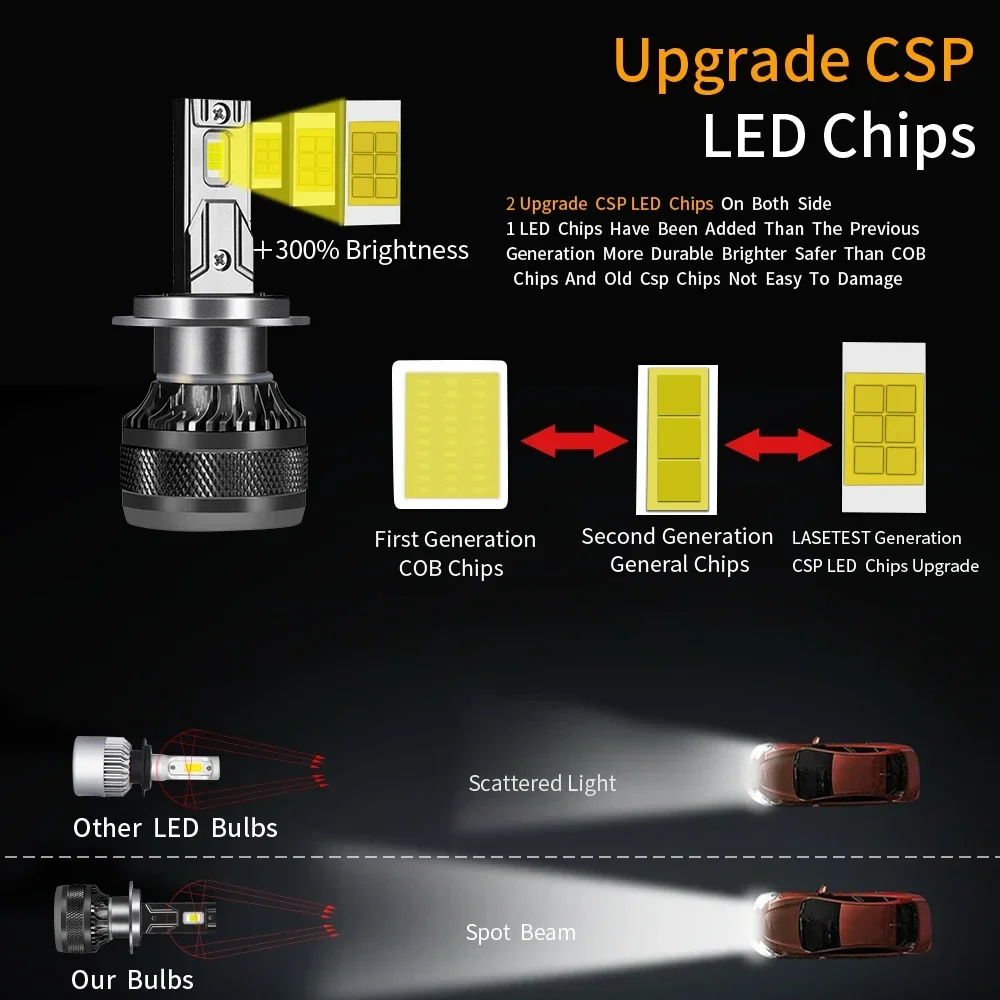 Alternative view of YHKOMS High Power CSP H4 H7 LED 200W 50000LM H1 H8 H9 H11 Car LED Light Bulbs 9005 HB3 9006 HB4 9012 HIR2 Auto Fog Lamp 6000K