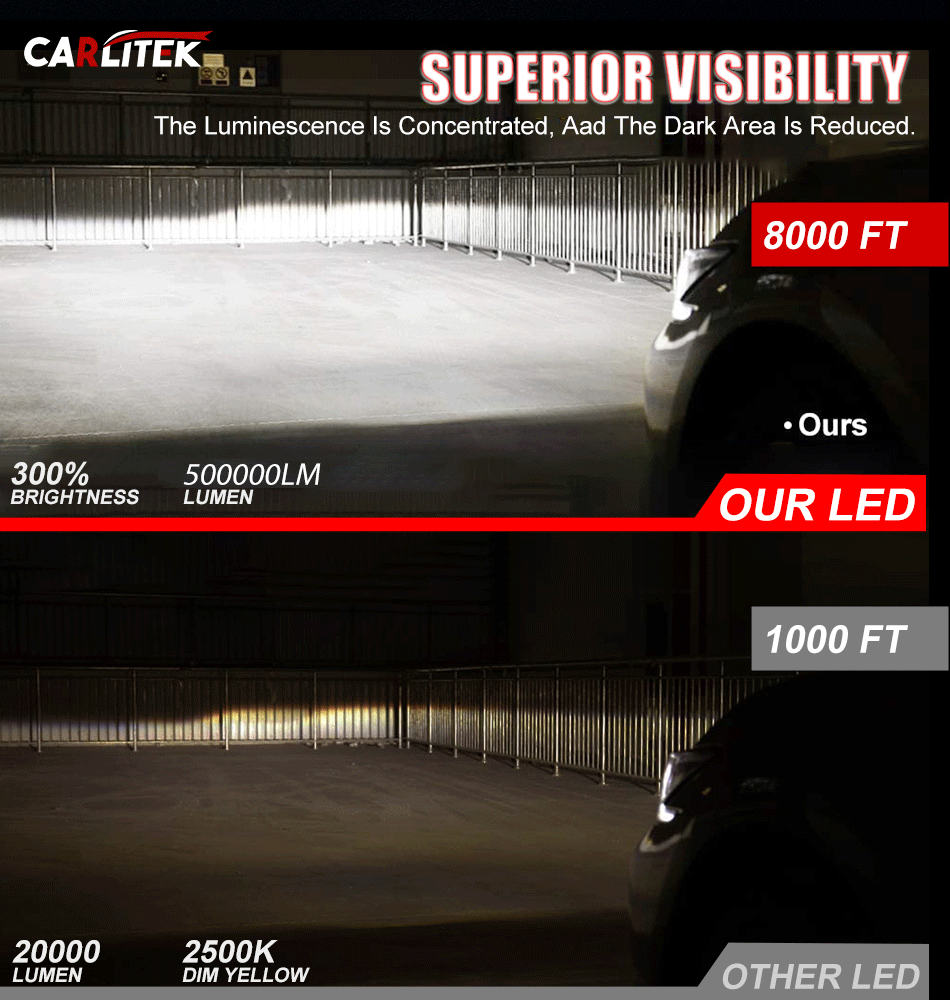 500W 500000LM H7 H4 H1 H8 H11 LED Light H7 Car Headlight Bulbs H11 H8 LED Fog Auto Lamp 6000K 5570 9005 9006 9012 12V Turbo 24V