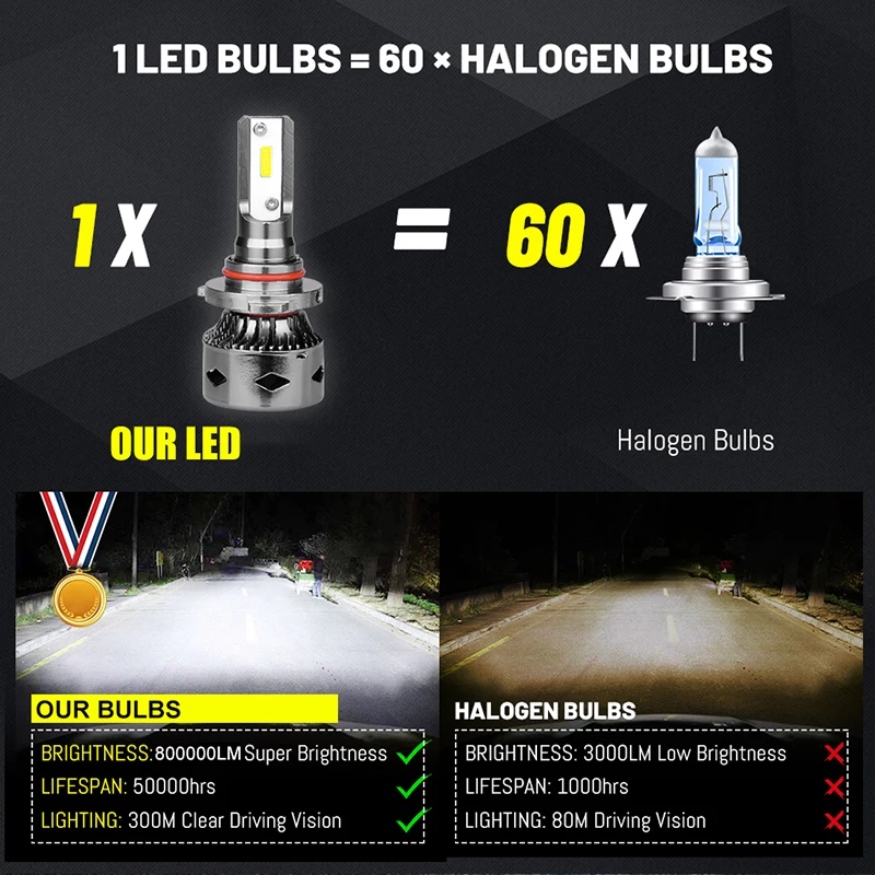 Alternative view of 800000LM H11 LED Headlight 1000W Canbus 6000K 4300K 8000K Led H4 H8 H1 HB3 9005 HB4 9006 H9 Car Light STG High Low Beam Ice Bulb
