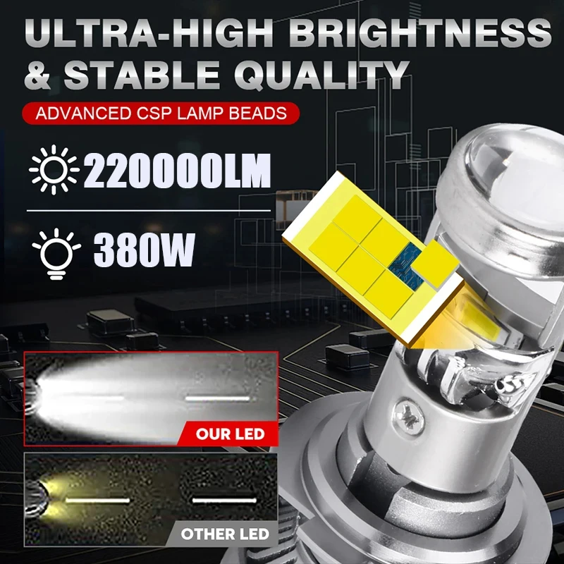 H4 H7 BI Led Projector Lens H11 9005 HB3 9006 HB4 Hi/Lo Beam Car Headlight Bulb Canbus Lamp For Car/Motorcycle 12V 220000LM LHD