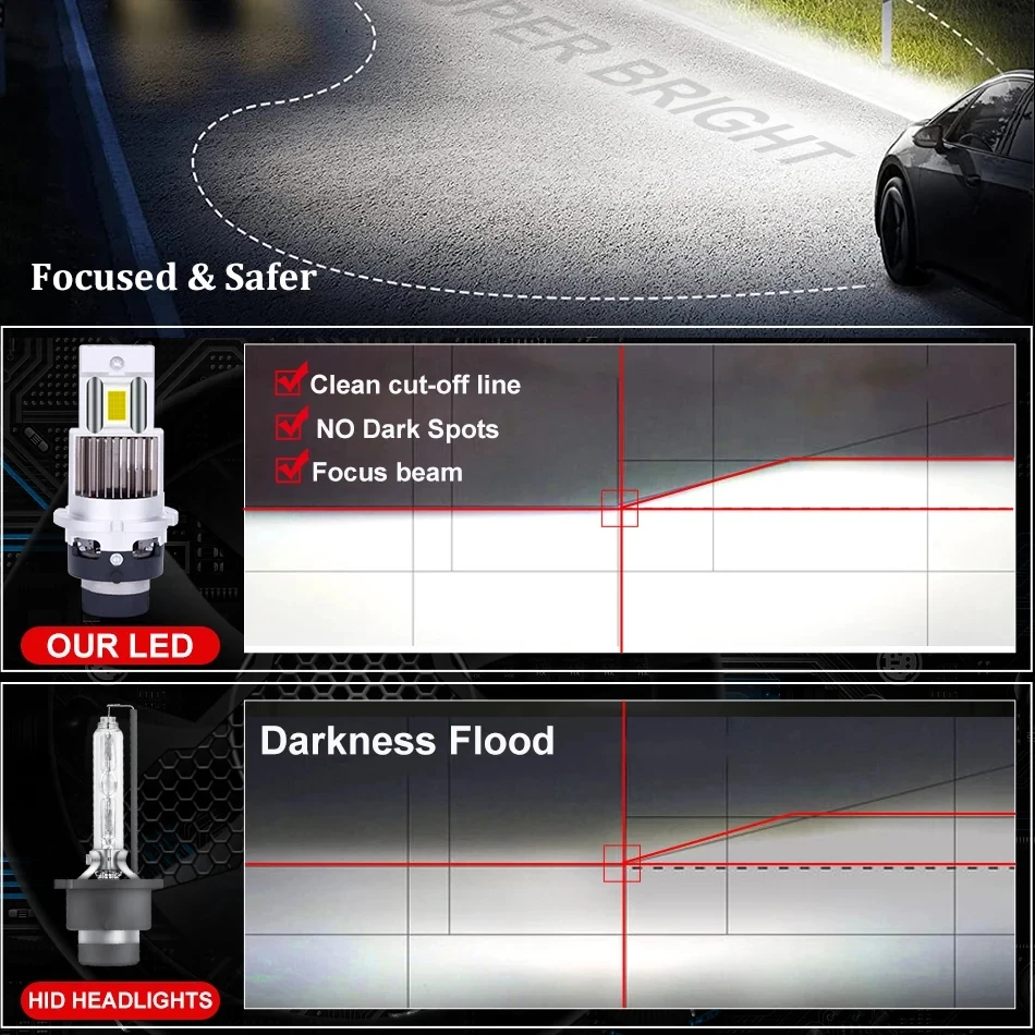 Alternative view of 1000000LM 1300W D1S LED D3S Canbus D1R D4S D2S D2R D4SR D8S Car Headlight HID Turbo Bulb Plug and Play Xenon Kit High Low Beam