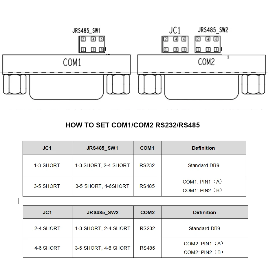 Intel Celeron Fanless Industrial IoT Mini PC J6412 J4125 J1900 2x COM RS232 RS485 2x Gigabit Ethernet Support WiFi 3G 4G SIM