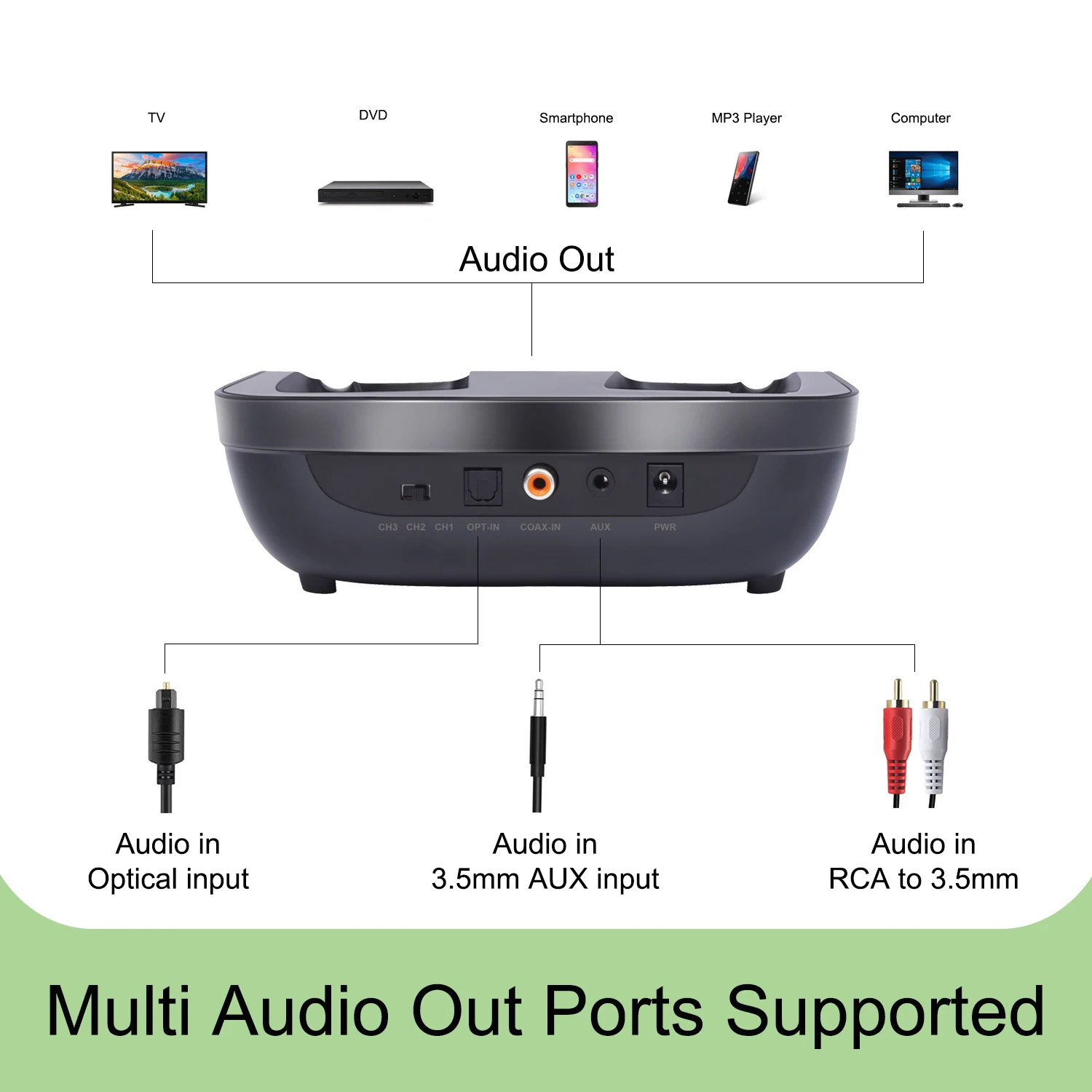 Alternative view of Zanchie Wireless TV Headphones Over Ear Headsets-RF Transmitter Charging Dock, 10Hrs Battery, up to 330ft, No Audio Delay