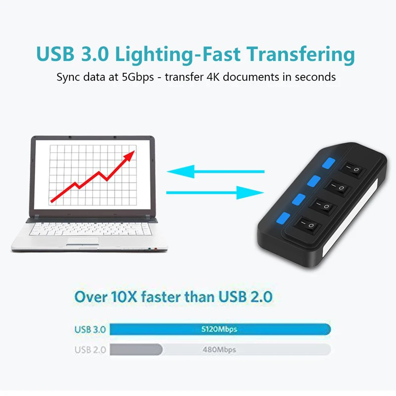 Alternative view of 4 Ports USB 3.0 HUB 5Gbps High Speed Expander Multi USB Splitter Adapter with LED Lamp for PC Computer Laptop Accessories