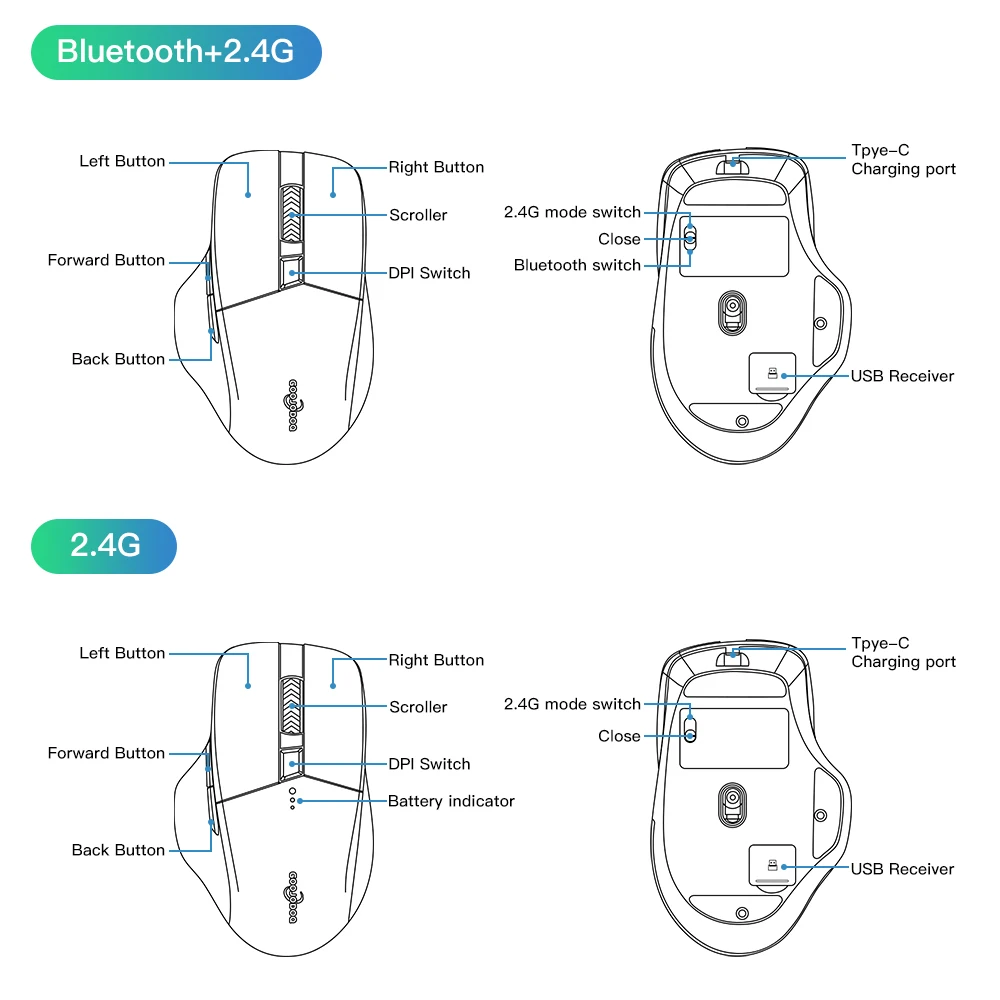 Bluetooth wireless mouse 2.4G mouse gamer 4000 DPI Optical Sensor 6 Mute Buttons For MacBook Tablet Laptop PC gaming mouse