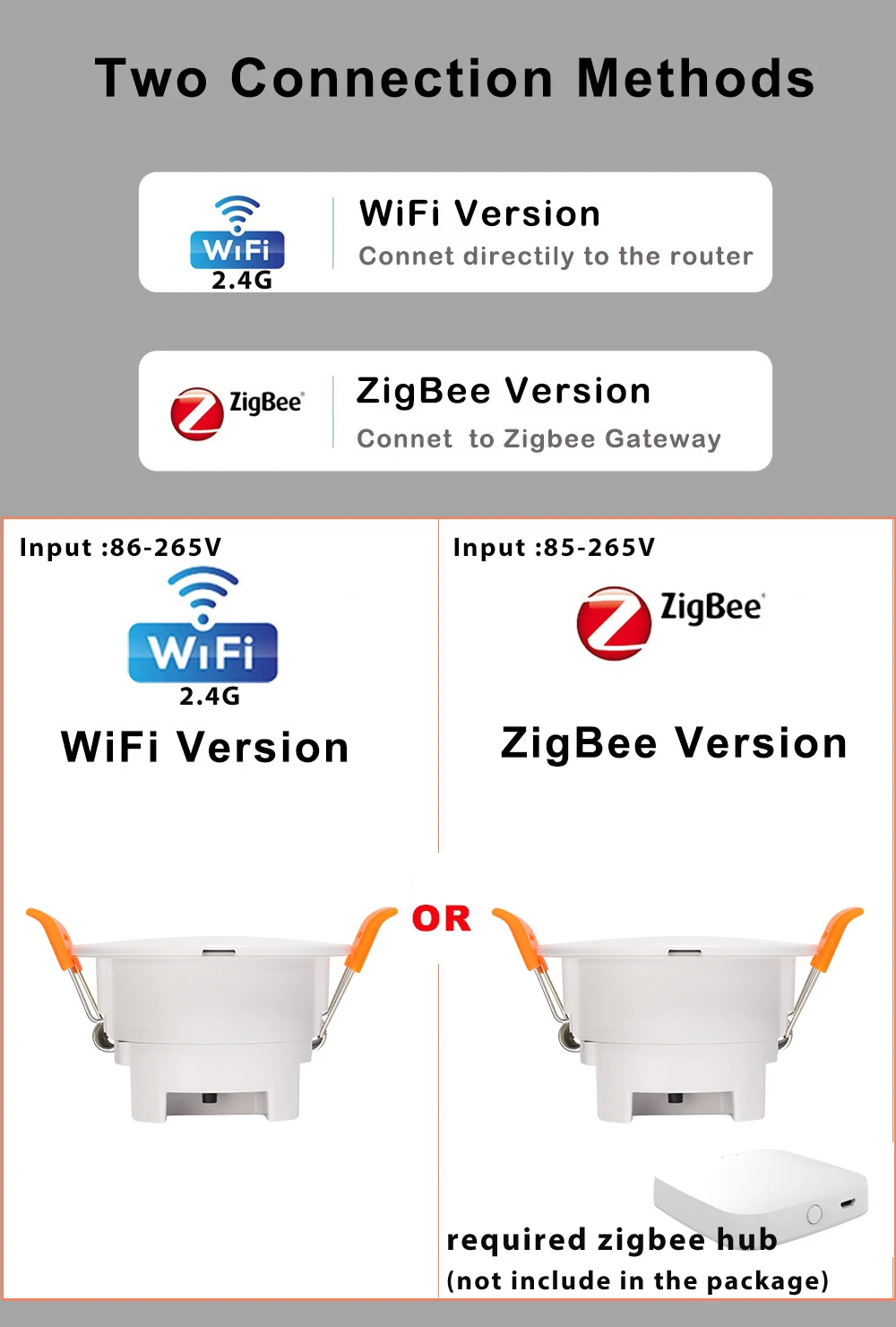 Smart Life Zigbee Human Presence Detector Tuya Wifi MmWave Radar Pir Montion Sensor With Luminance Detection For Smart Home Smart Life Zigbee Human Presence Detector Tuya Wifi MmWave Radar Pir Montion Sensor With Luminance Detection For Smart Home