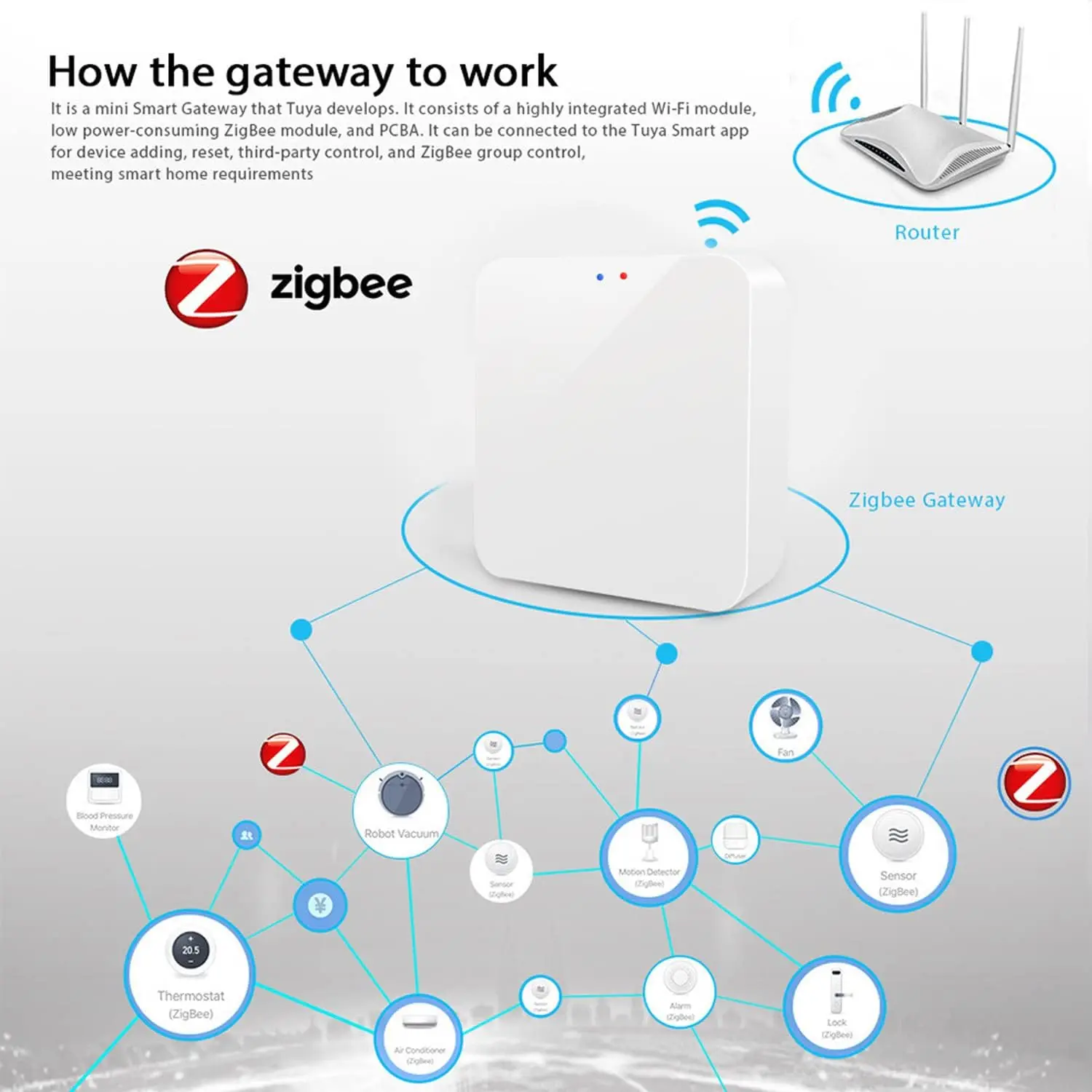 Alternative view of Tuya Zigbee 3.0 Gateway Hub Smart Home Wireless Bridge Smart Life APP Remote Control Automation Device Works with Alexa Google