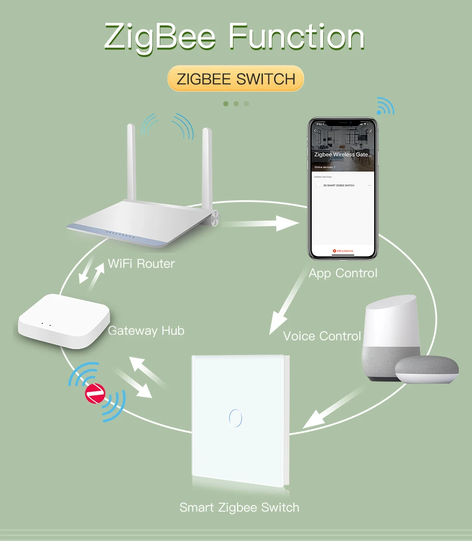 BSEED Smart Zigbee Switches 1/2/3Gang 1Way Intelligent Touch Light Switch Wall Sensor Switches Tuya Smart Life Google Alexa BSEED Smart Zigbee Switches 1/2/3Gang 1Way Intelligent Touch Light Switch Wall Sensor Switches Tuya Smart Life Google Alexa
