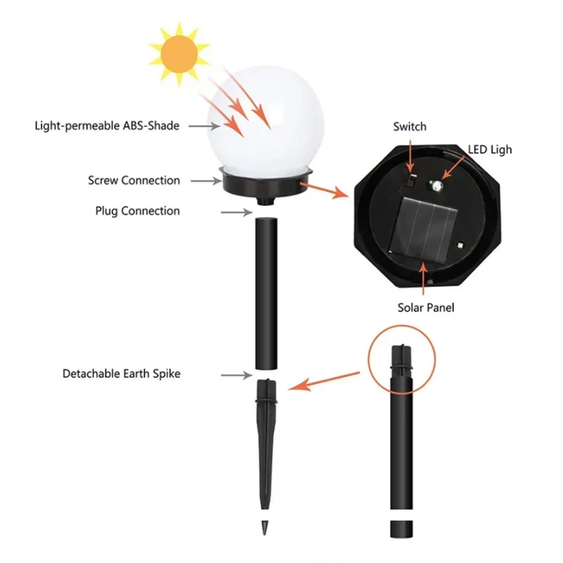 1/3/6/9PC Solar Powered LED Bulb Lamp Energy Light Waterproof Outdoor Garden Light Street Solar Panel Ball Lights Lawn Yard Lamp - Image 3