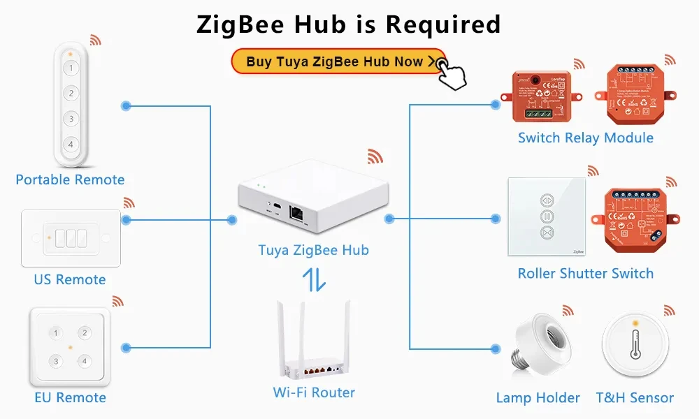LoraTap ZigBee Curtains Roller Shutters Blinds Switch Control Connected Motor Google Home Alexa Electric Window Tuya Smart Life