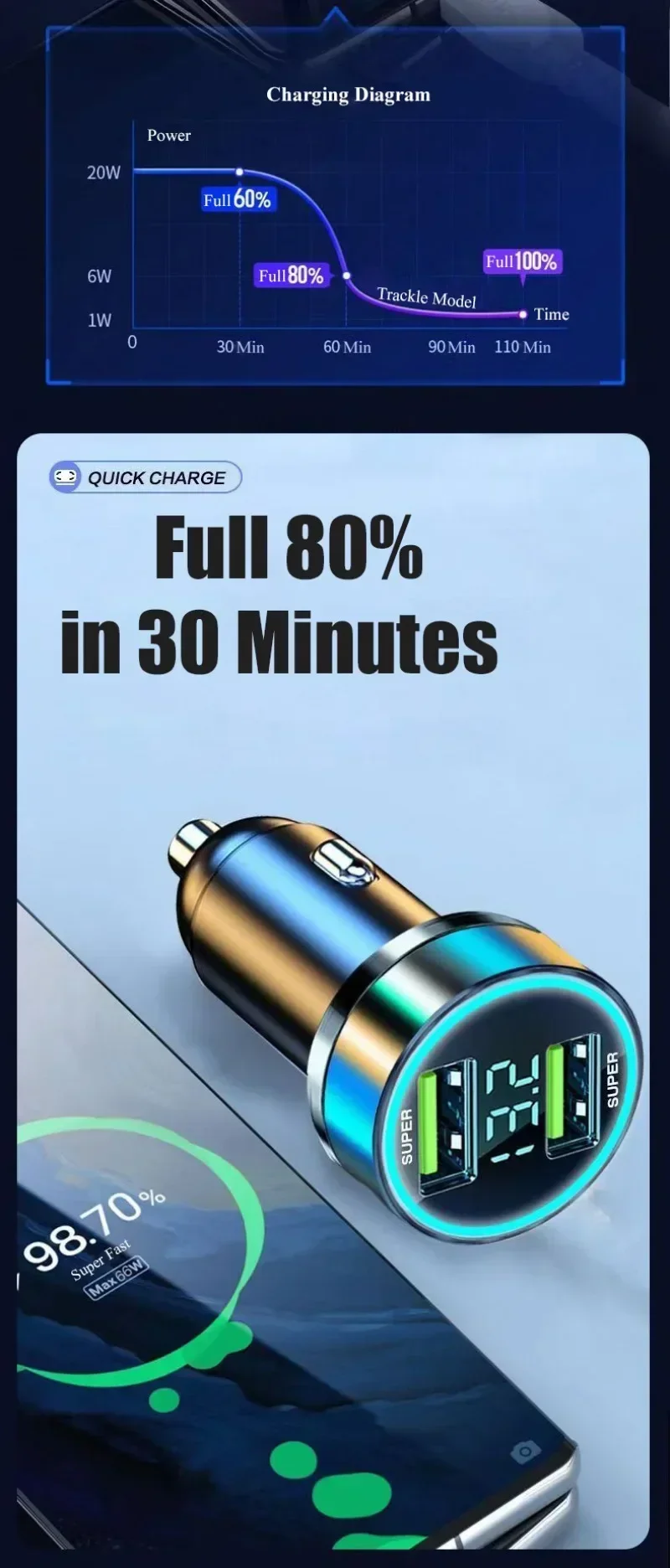 240W Car Charger Dual USB Ports 120W Super Fast Charging with Digital Display Quick Charging Adapter for IPhone Samsung Xiaomi