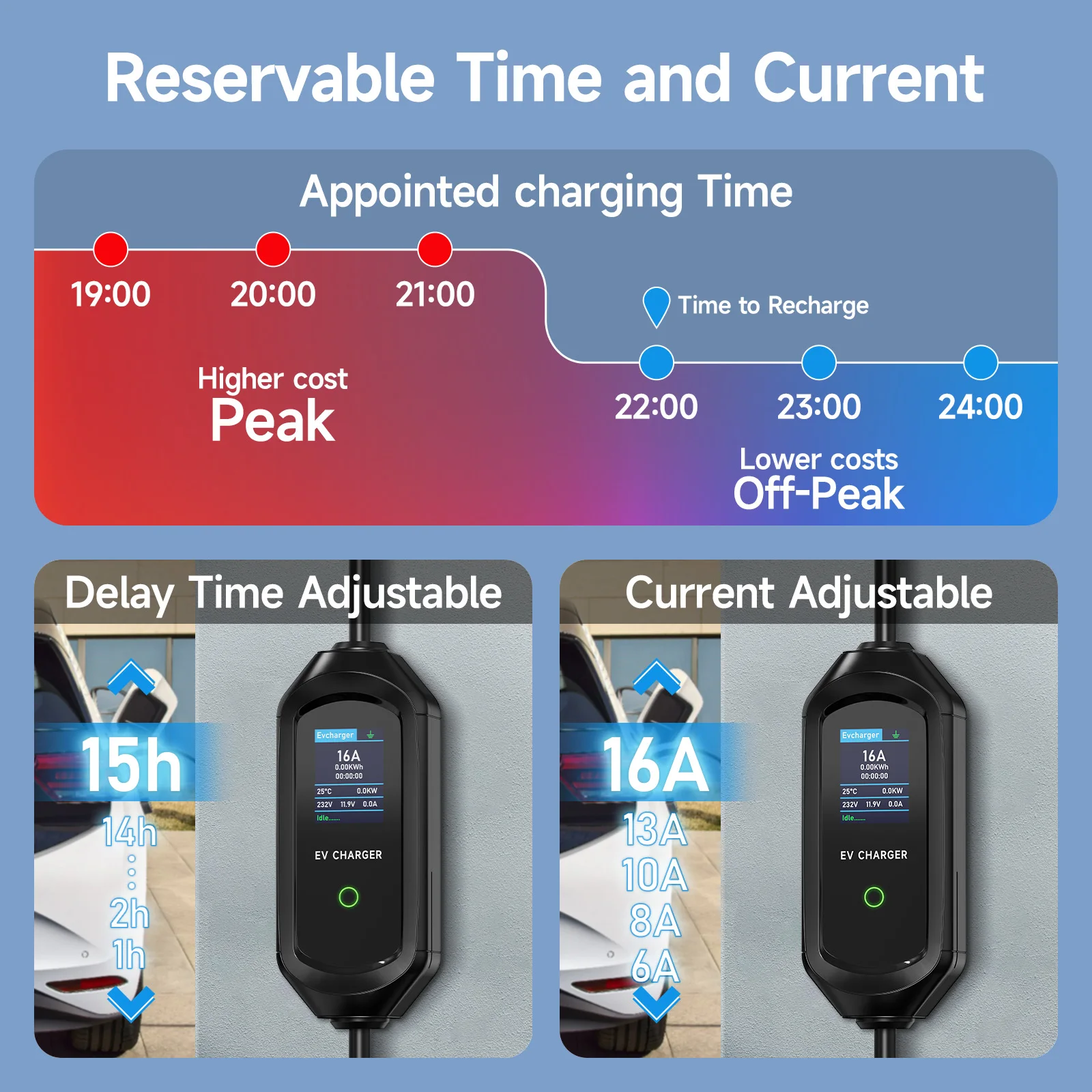 Alternative view of AFEEV Portable EV Charger Type2 IEC62196-2 EVSE Fast Charging Cable Type1 SAE J1772 Wallbox WiFi APP Bluetooth Wireless Control