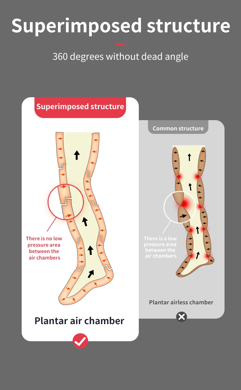 Pressotherapy Air Compression Foot Muscle Massager Leg Recovery Boots Lymphatic Drainage Machine  Relax Physiotherapy 8 Chamber
