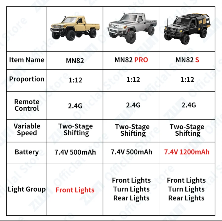 Alternative view of ZWN MN82 MN82S LC79 1/12 Full Scale RC Pickup Short Truck 4WD Remote Control Climbing Off-road Car Toys for Kids Christmas Gifts