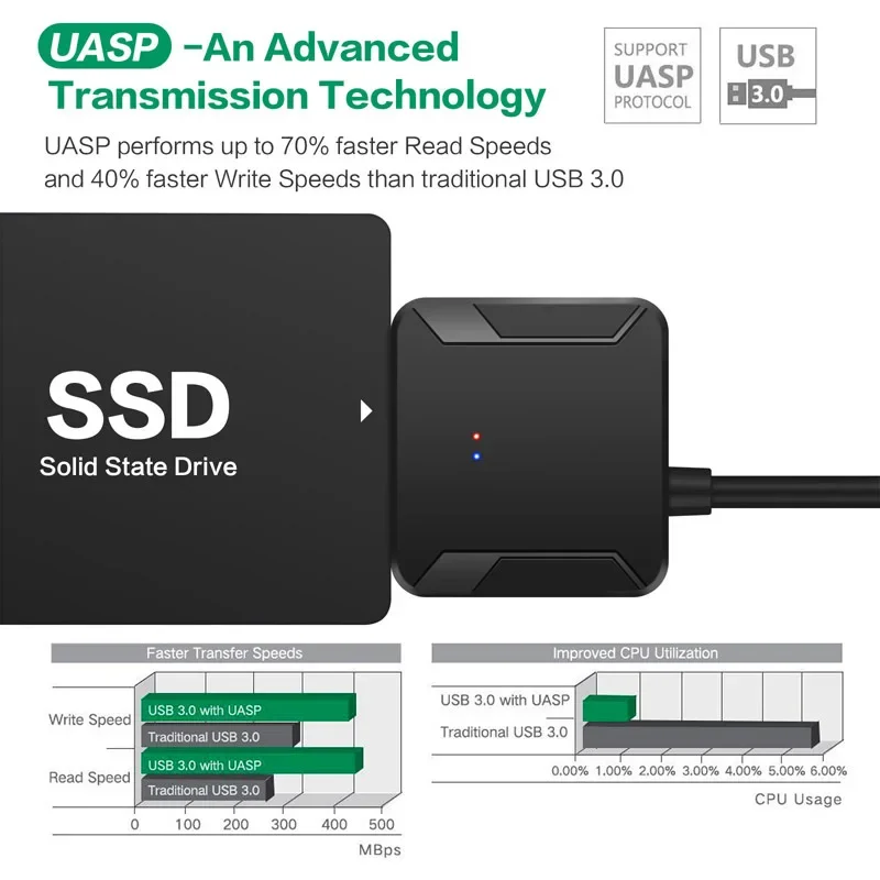 SATA to USB 3.0 Adapter Cable for 3.5/2.5 Inch SSD HDD SATA III Hard Drive Disk Converter Support UASP with 12V Power Adapter